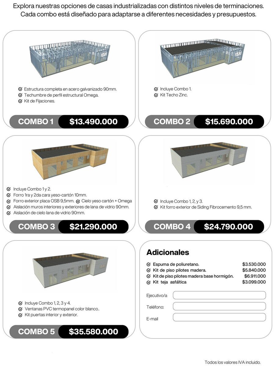 Plano del Modelo Huelquen 140m2
