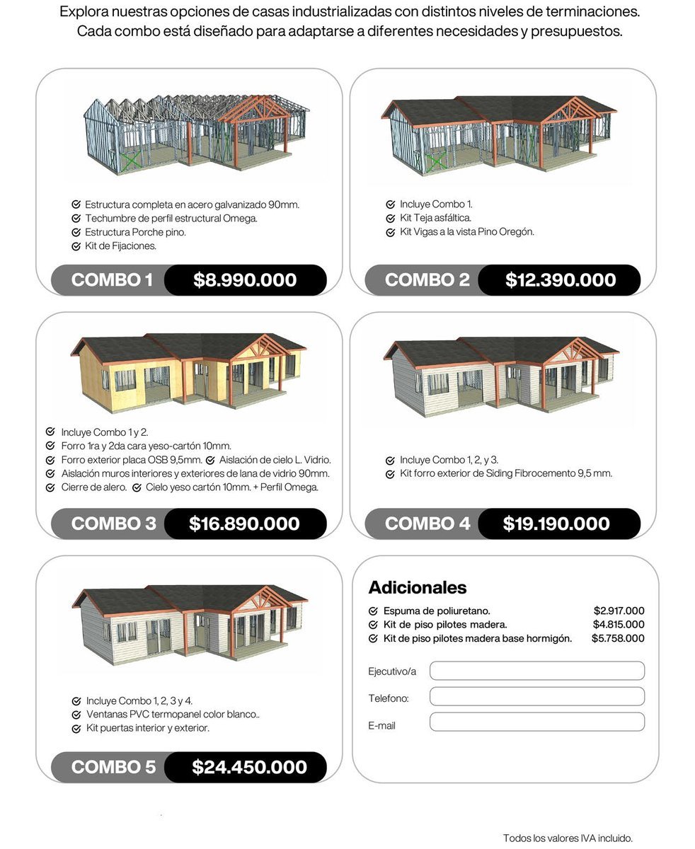 Plano del Modelo Jahuel 115m2