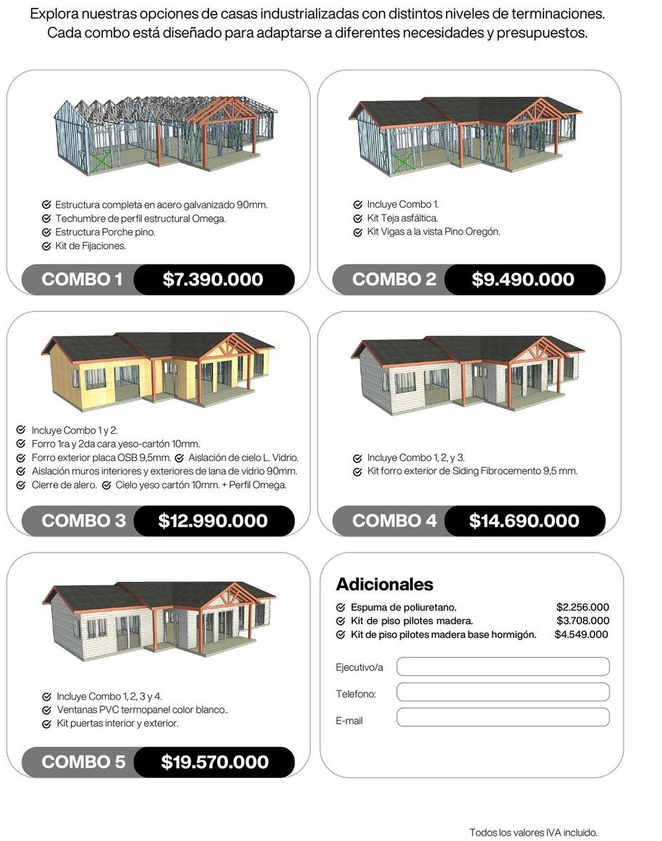 Plano del Modelo Jahuel 88m2