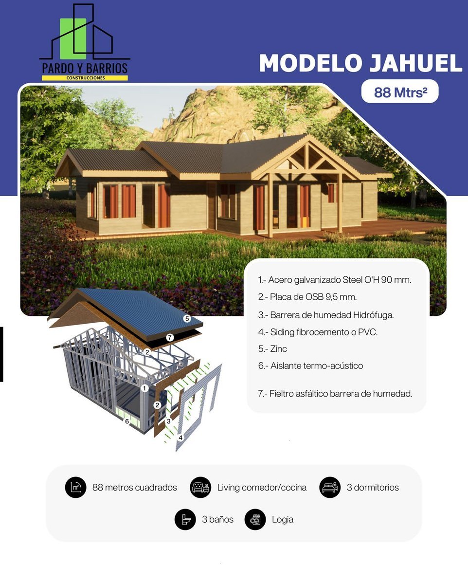 Vista principal del Modelo Jahuel 88m2