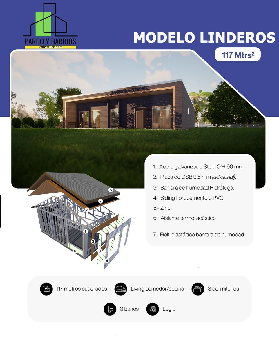 Vista principal del Modelo Linderos 117m2