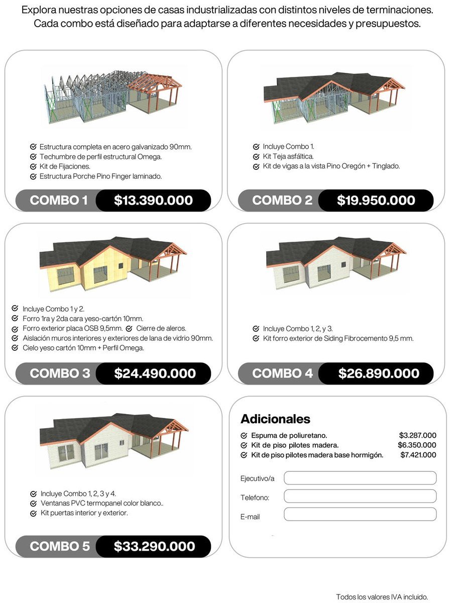 Plano del Modelo Pirque 121m2