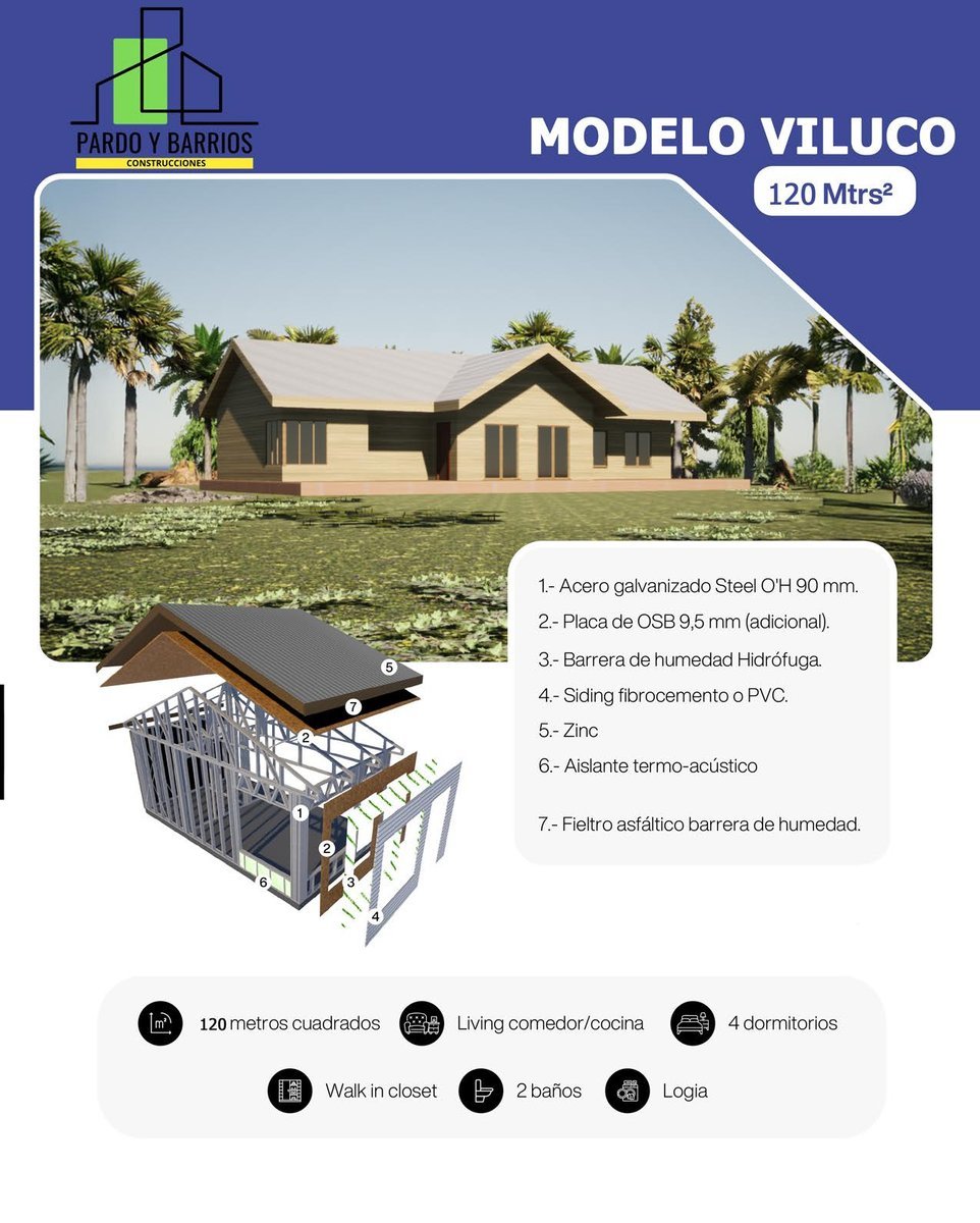 Vista principal del Modelo Viluco 120m2