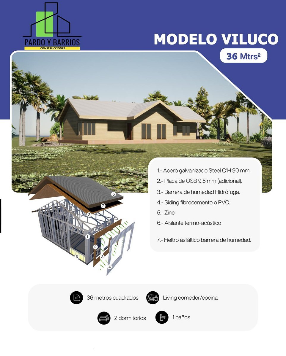 Vista principal del Modelo Viluco 36m2